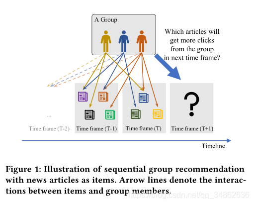 Ķ2020-SIGIR-Group-Aware Long- and Short-Term Graph Representation Learning for Sequential Group