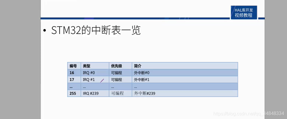 STM32F103_study11interrupt