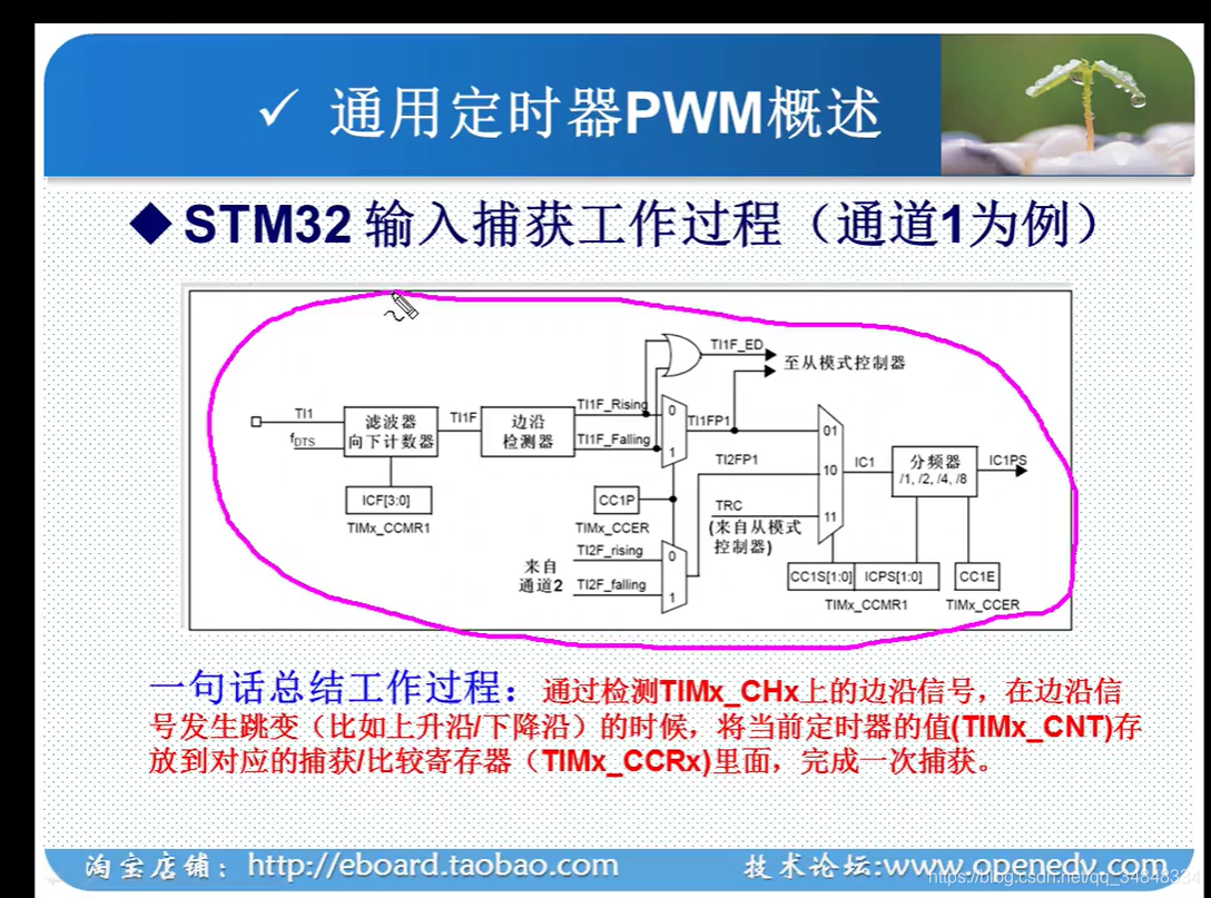 STM32F103_study59_The punctual atomsInput capture experimentInput to capture experimental theoreti
