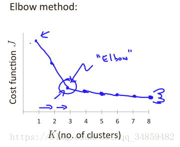 ѧϰ-Unsupervised Learning ޼ලѧϰ