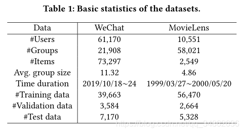 Ķ2020-SIGIR-Group-Aware Long- and Short-Term Graph Representation Learning for Sequential Group