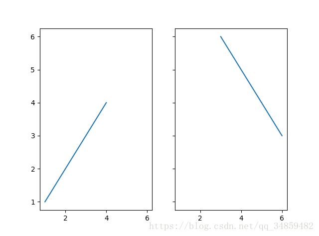 Python--Matplotlib÷