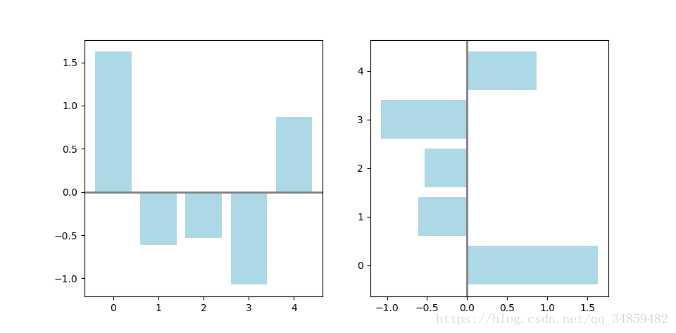 Python--Matplotlib÷