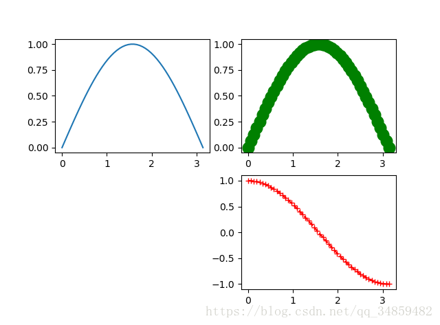 Python--Matplotlib÷