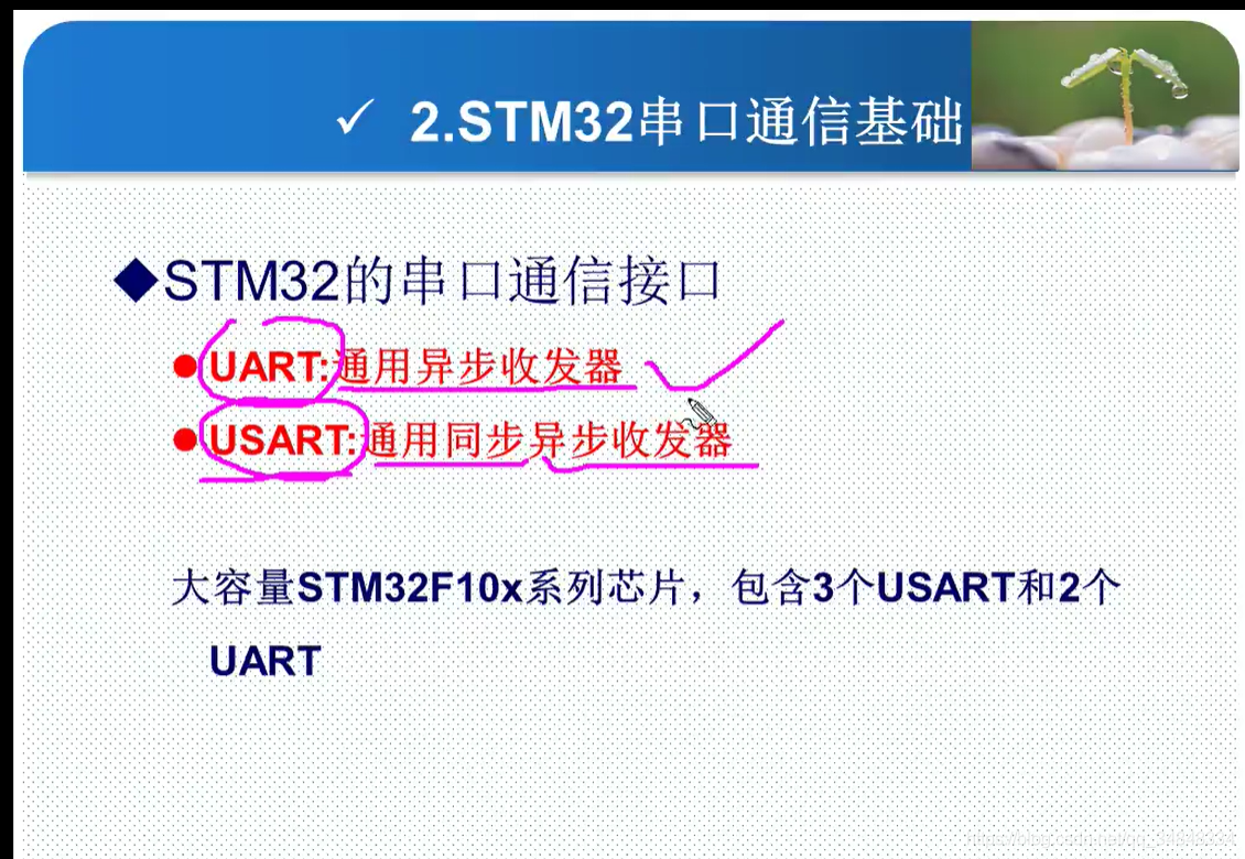 STM32F103_study44STM32 Principle of Serial Communication 