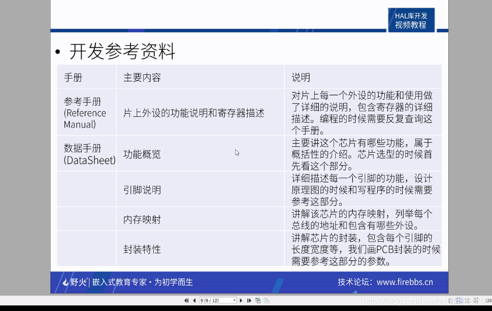 STM32F103_study01STM32 introduce