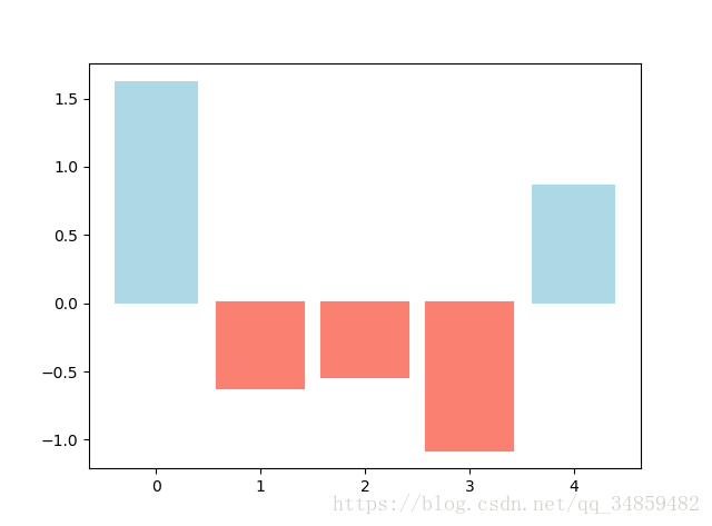 Python--Matplotlib÷