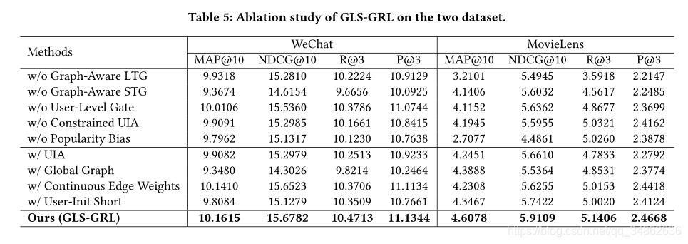 Ķ2020-SIGIR-Group-Aware Long- and Short-Term Graph Representation Learning for Sequential Group