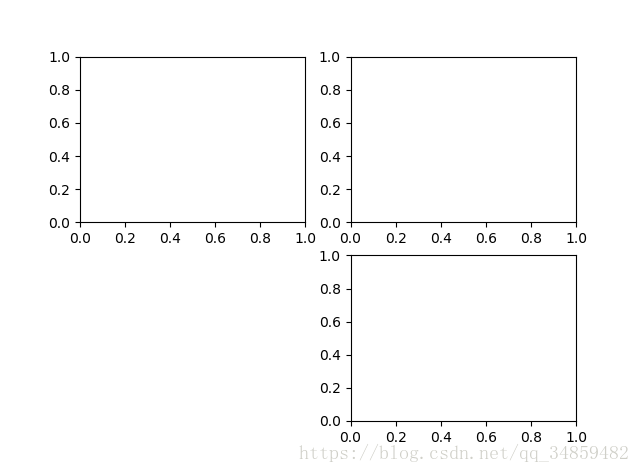 Python--Matplotlib÷