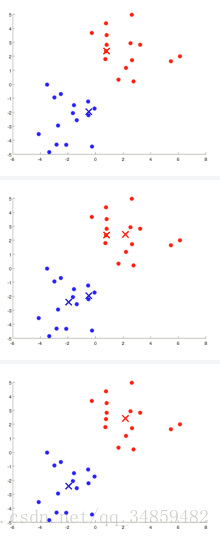 ѧϰ-Unsupervised Learning ޼ලѧϰ