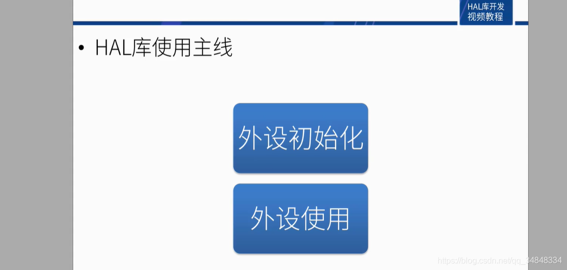 STM32F103_study19Brief description of HAL library driver framework 