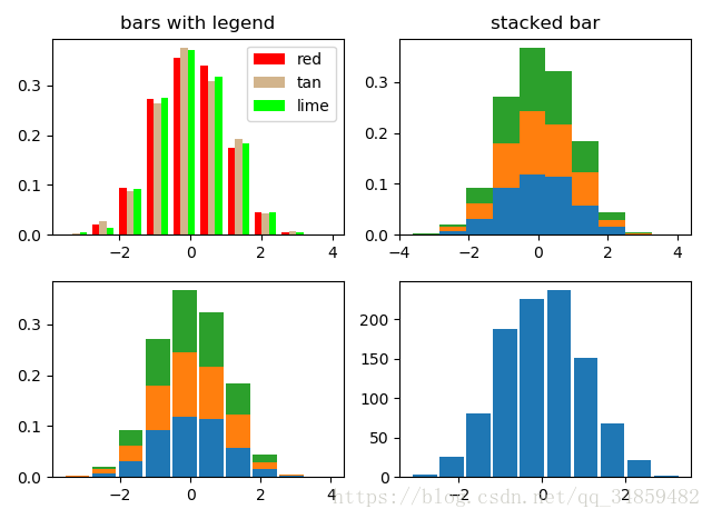 Python--Matplotlib÷