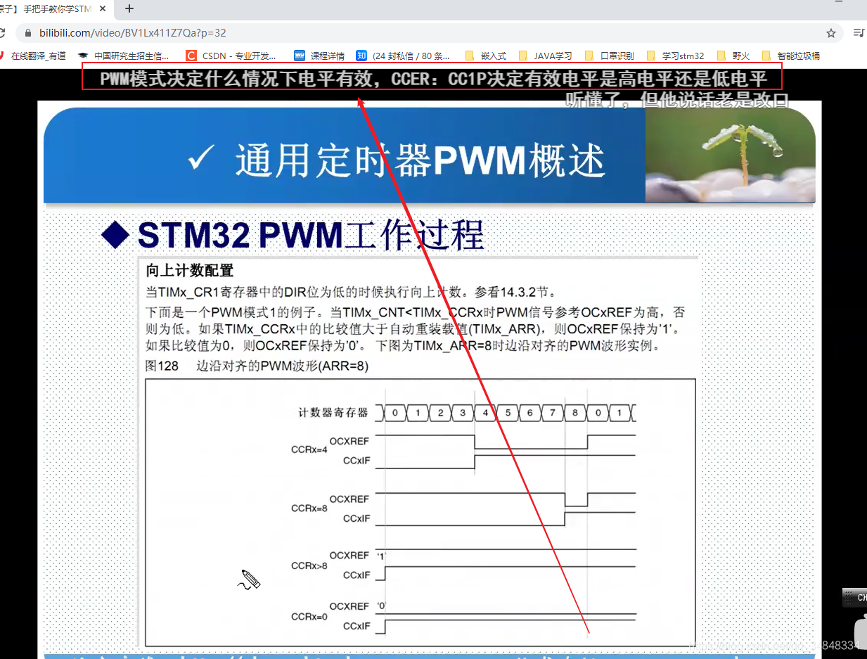 STM32F103_study55_The punctual atomsSTM32 PWM output experimental theoretical knowledge