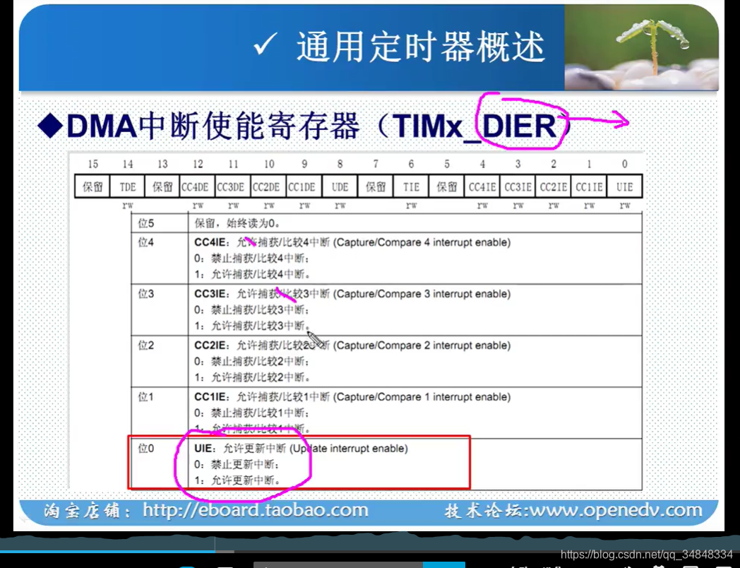 STM32F103_study51_The punctual atoms（STM32 Timer interrupt ）