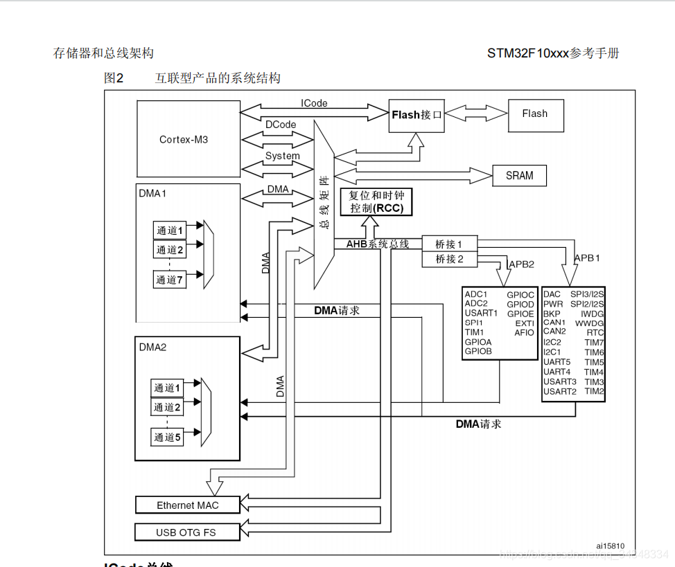 STM32F103_study43_The punctual atomsSTM32 Echo experiment based on serial communication 