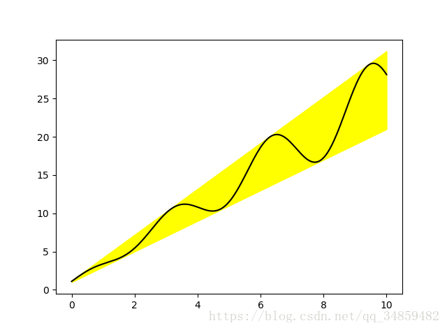 Python--Matplotlib÷