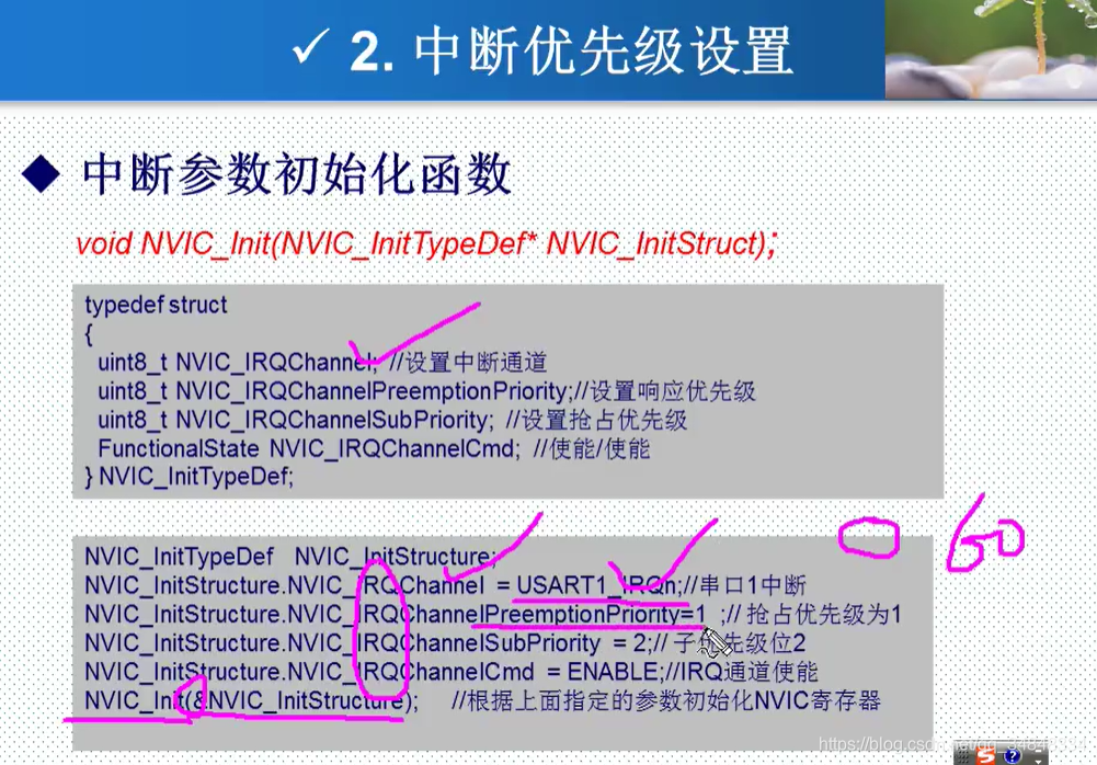 STM32F103_study42STM32 Interrupt priority management 