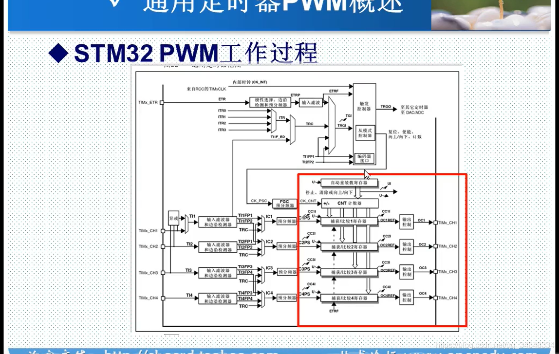 STM32F103_study55_The punctual atomsSTM32 PWM output experimental theoretical knowledge