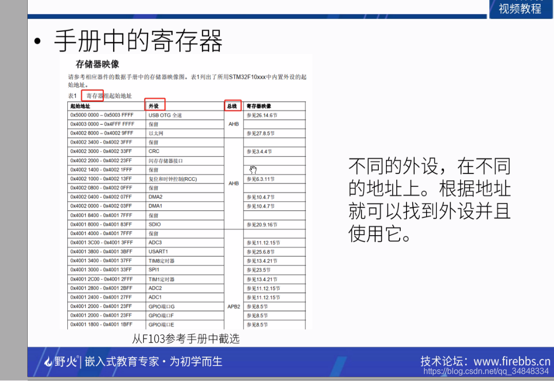 STM32F103_study01STM32 introduce