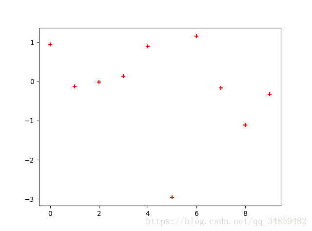 Python--Matplotlib÷