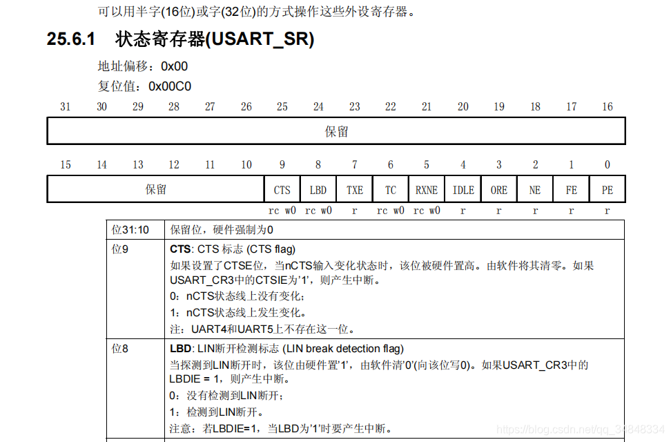 STM32F103_study43_The punctual atomsSTM32 Echo experiment based on serial communication 