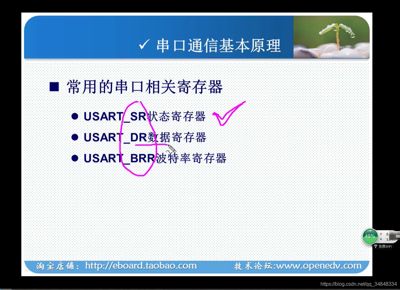 STM32F103_study44STM32 Principle of Serial Communication 