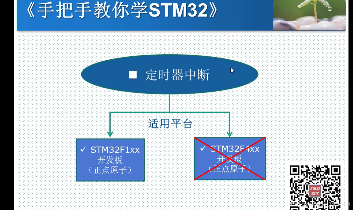 STM32F103_study51_The punctual atoms（STM32 Timer interrupt ）