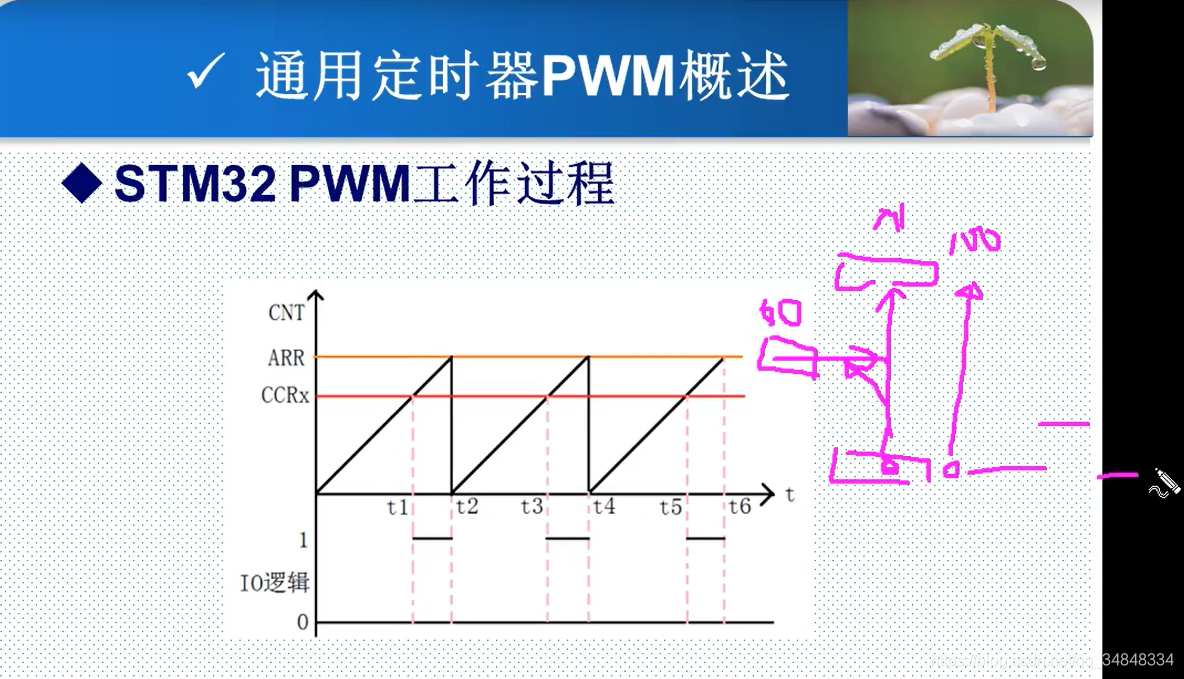 STM32F103_study55_The punctual atomsSTM32 PWM output experimental theoretical knowledge
