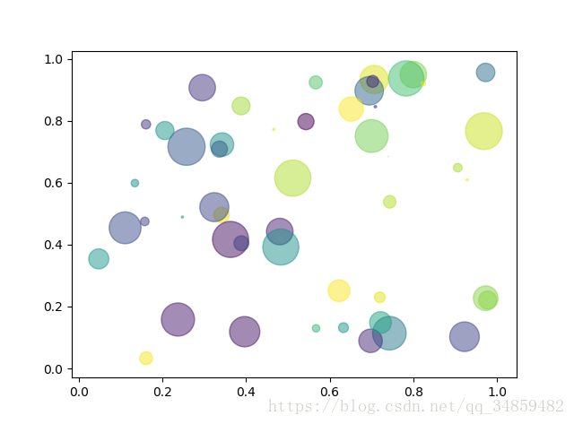 Python--Matplotlib÷