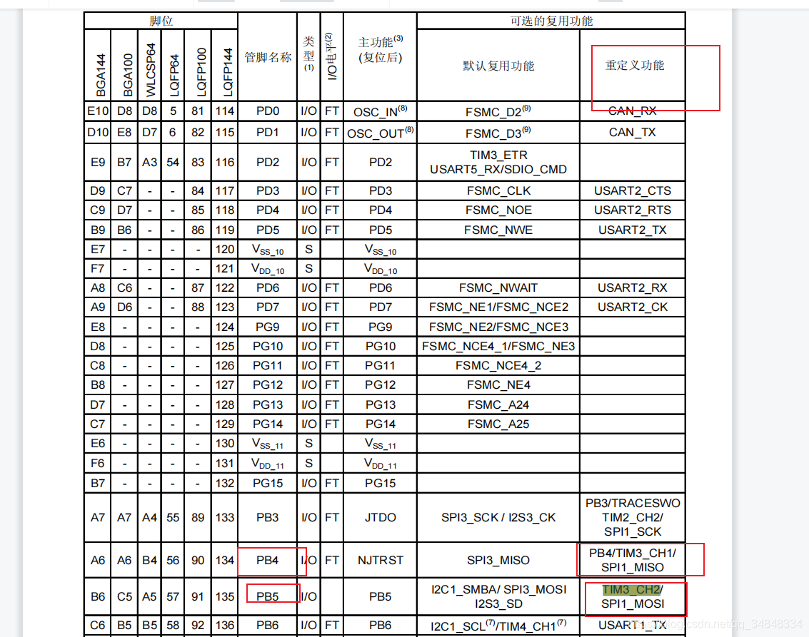 STM32F103_study55_The punctual atomsSTM32 PWM output experimental theoretical knowledge