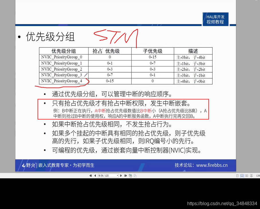 STM32F103_study11interrupt