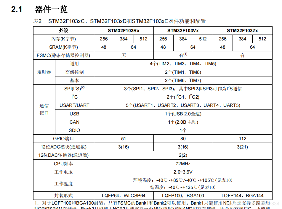 STM32F103_study43_The punctual atomsSTM32 Echo experiment based on serial communication 