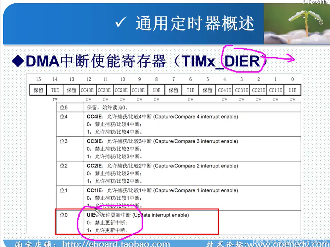 STM32F103_study51_The punctual atoms（STM32 Timer interrupt ）