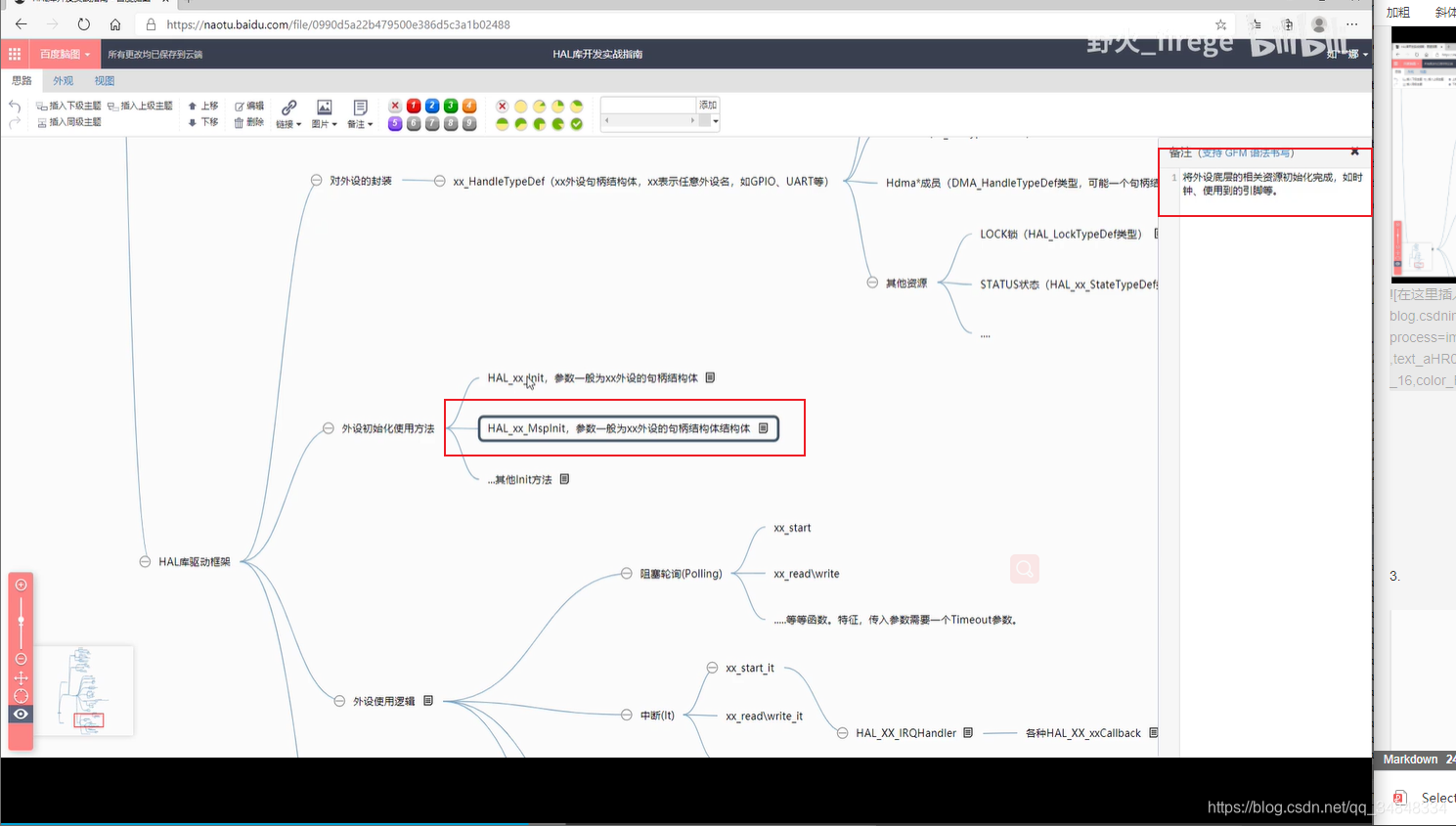 STM32F103_study19Brief description of HAL library driver framework 