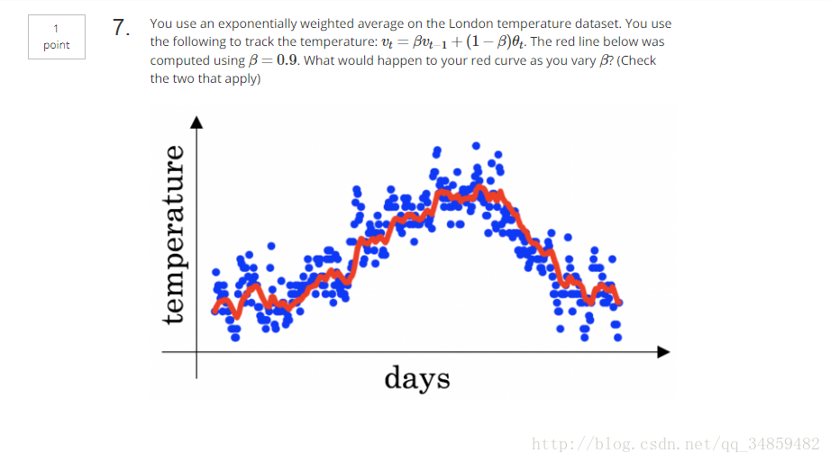 吴恩达 DeepLearning 第二课第二周题目（包括选择题）
