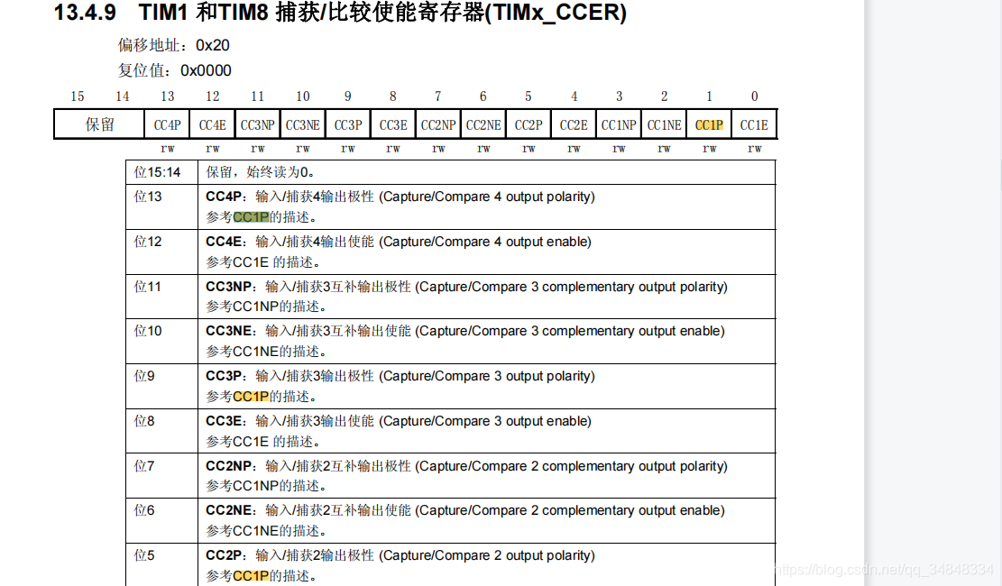 STM32F103_study55_The punctual atomsSTM32 PWM output experimental theoretical knowledge