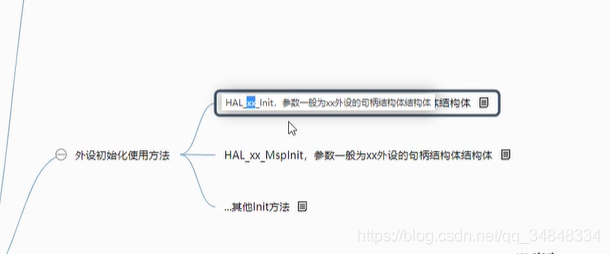 STM32F103_study19Brief description of HAL library driver framework 