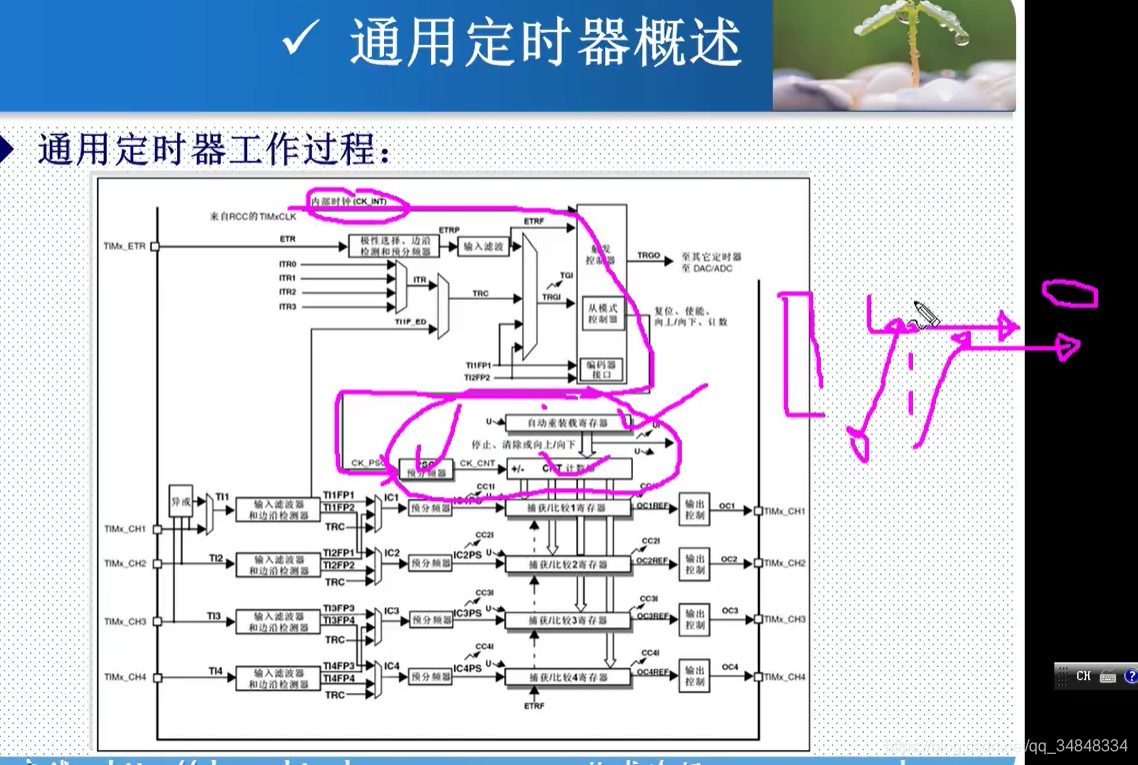 STM32F103_study51_The punctual atoms（STM32 Timer interrupt ）