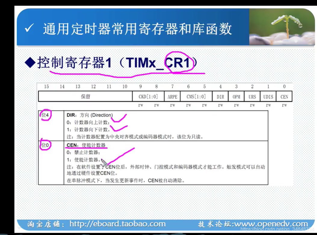 STM32F103_study51_The punctual atoms（STM32 Timer interrupt ）