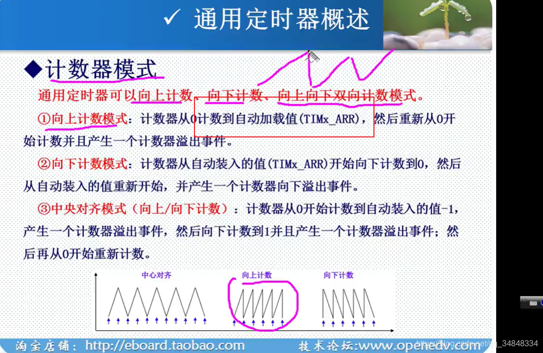 STM32F103_study50_The punctual atomsSTM32 General timer basic principle 