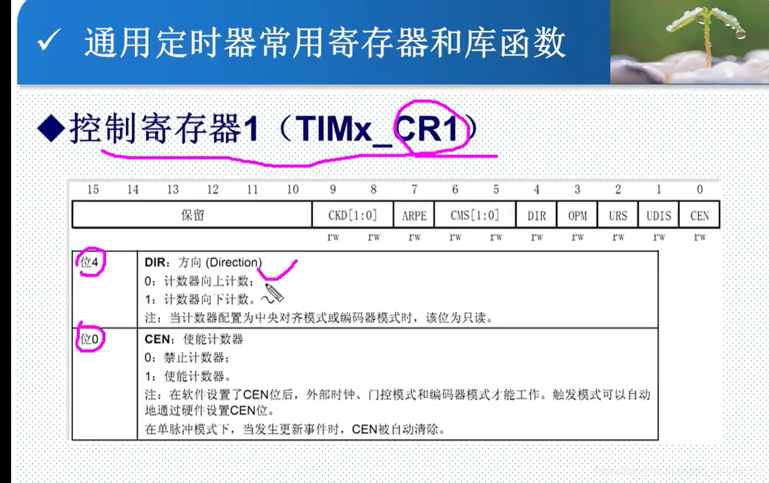 STM32F103_study51_The punctual atoms（STM32 Timer interrupt ）