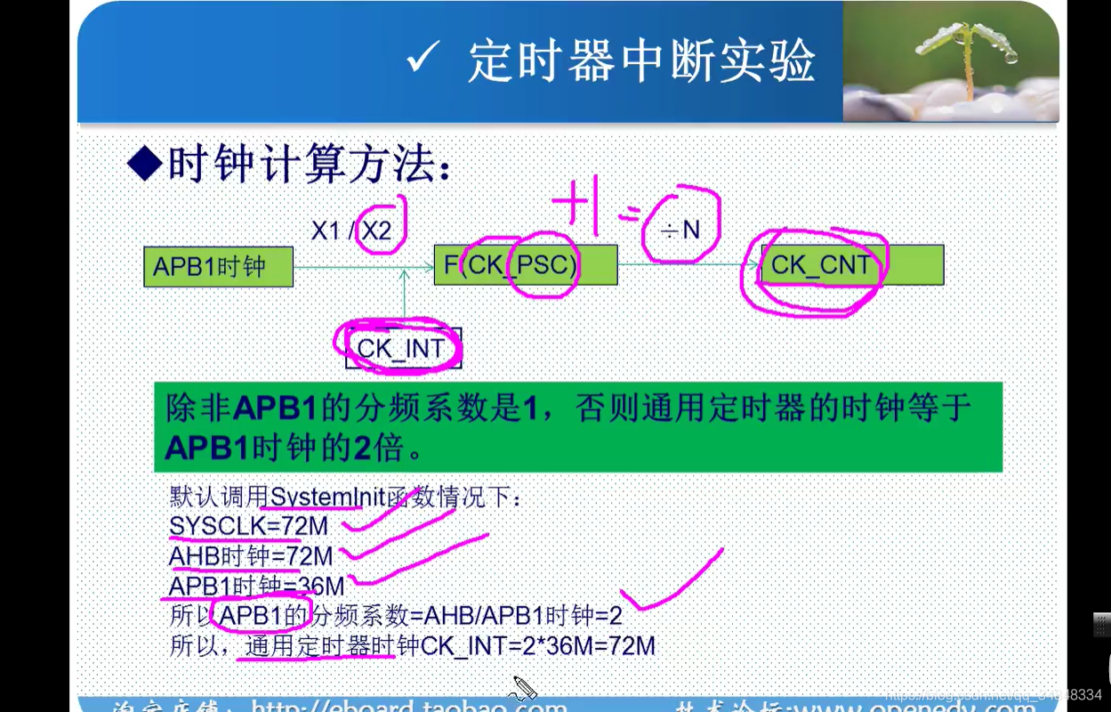 STM32F103_study51_The punctual atoms（STM32 Timer interrupt ）