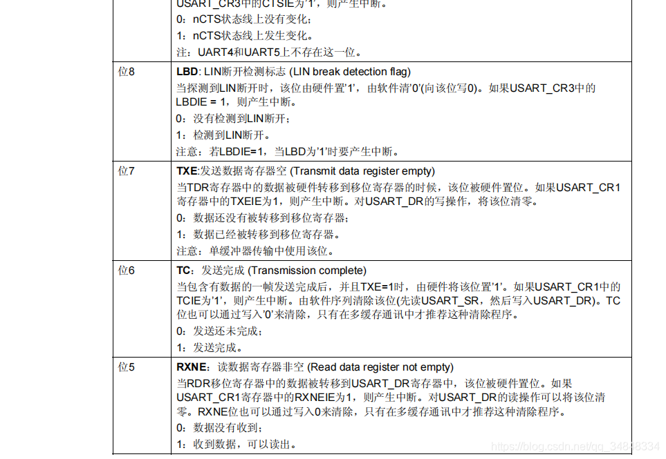 STM32F103_study43_The punctual atomsSTM32 Echo experiment based on serial communication 