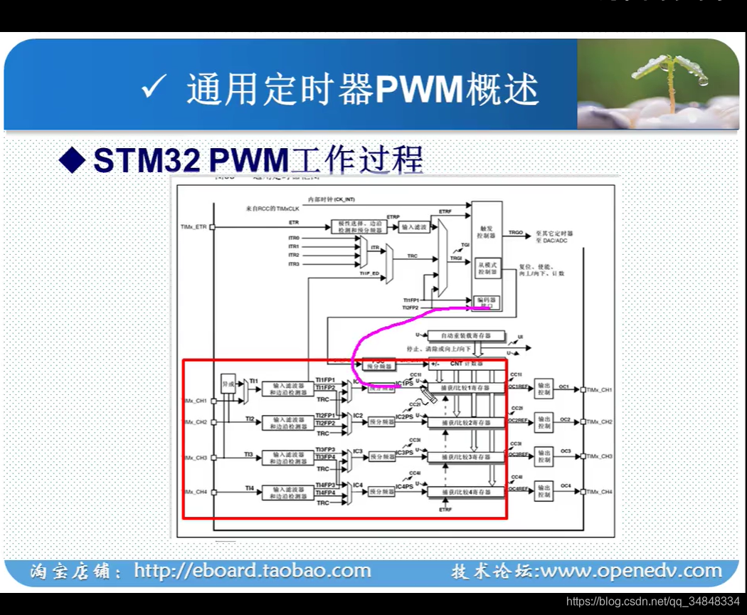 STM32F103_study59_The punctual atomsInput capture experimentInput to capture experimental theoreti