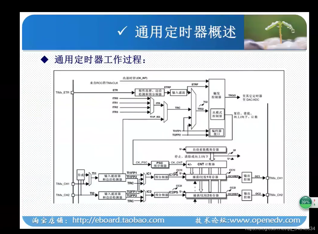 STM32F103_study50_The punctual atomsSTM32 General timer basic principle 