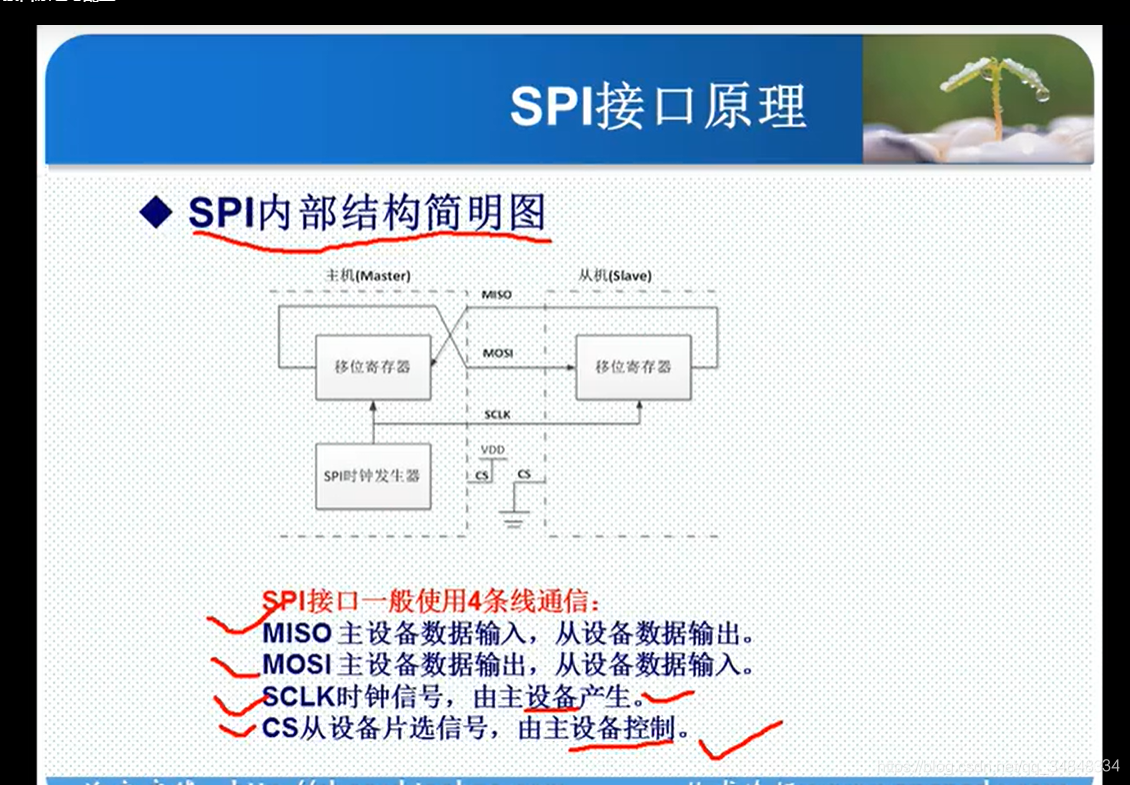 STM32F103_study69_The punctual atomsSTM32 SPI communication principle and configuration