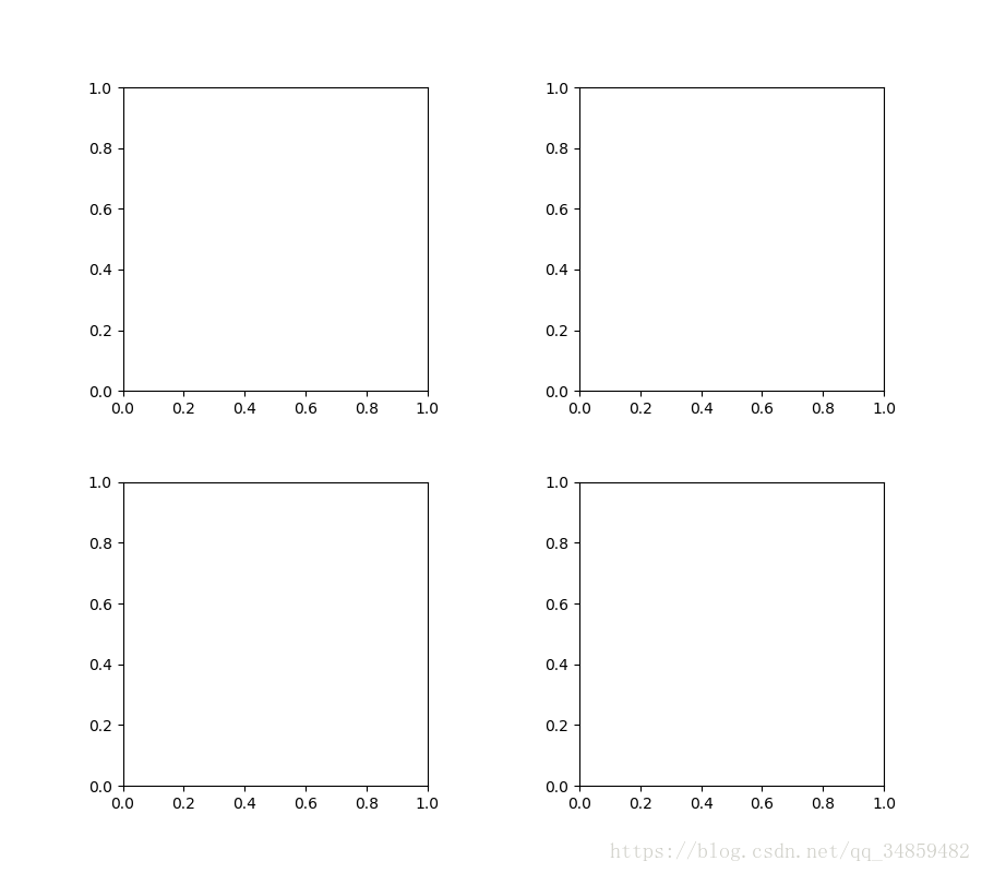 Python--Matplotlib÷