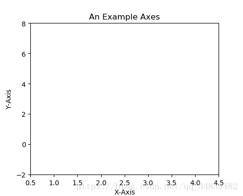 Python--Matplotlib÷