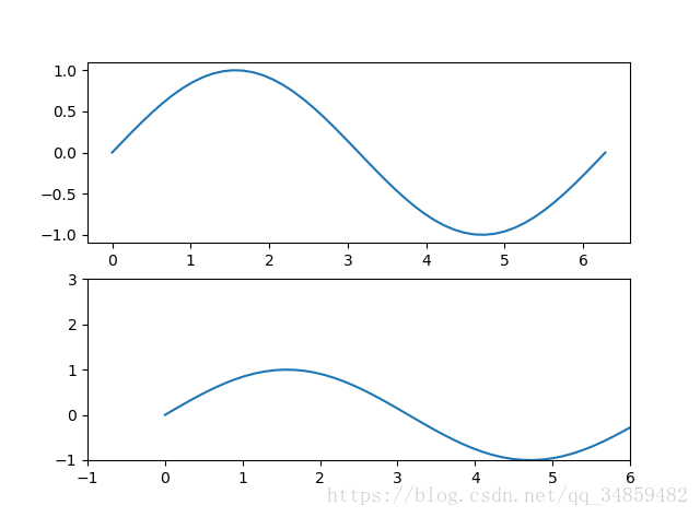 Python--Matplotlib÷