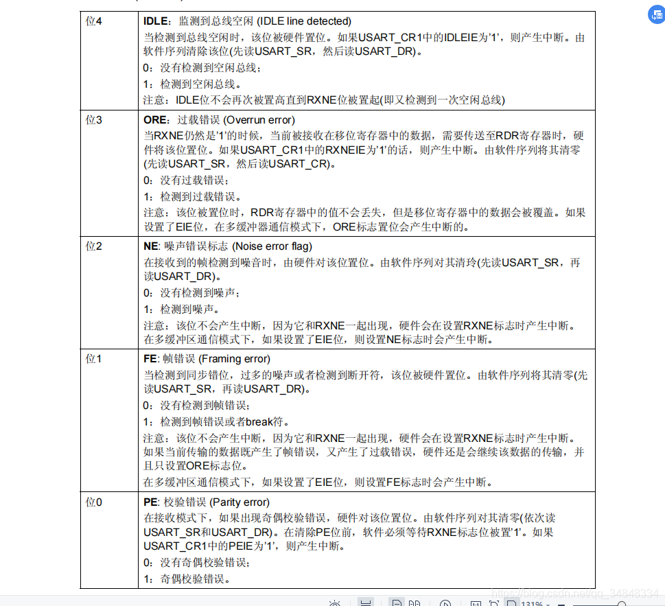 STM32F103_study43_The punctual atomsSTM32 Echo experiment based on serial communication 